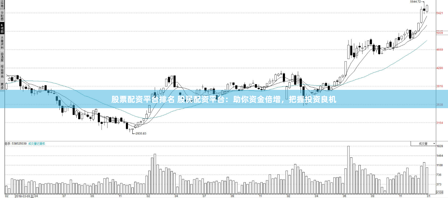 股票配资平台排名 股民配资平台：助你资金倍增，把握投资良机