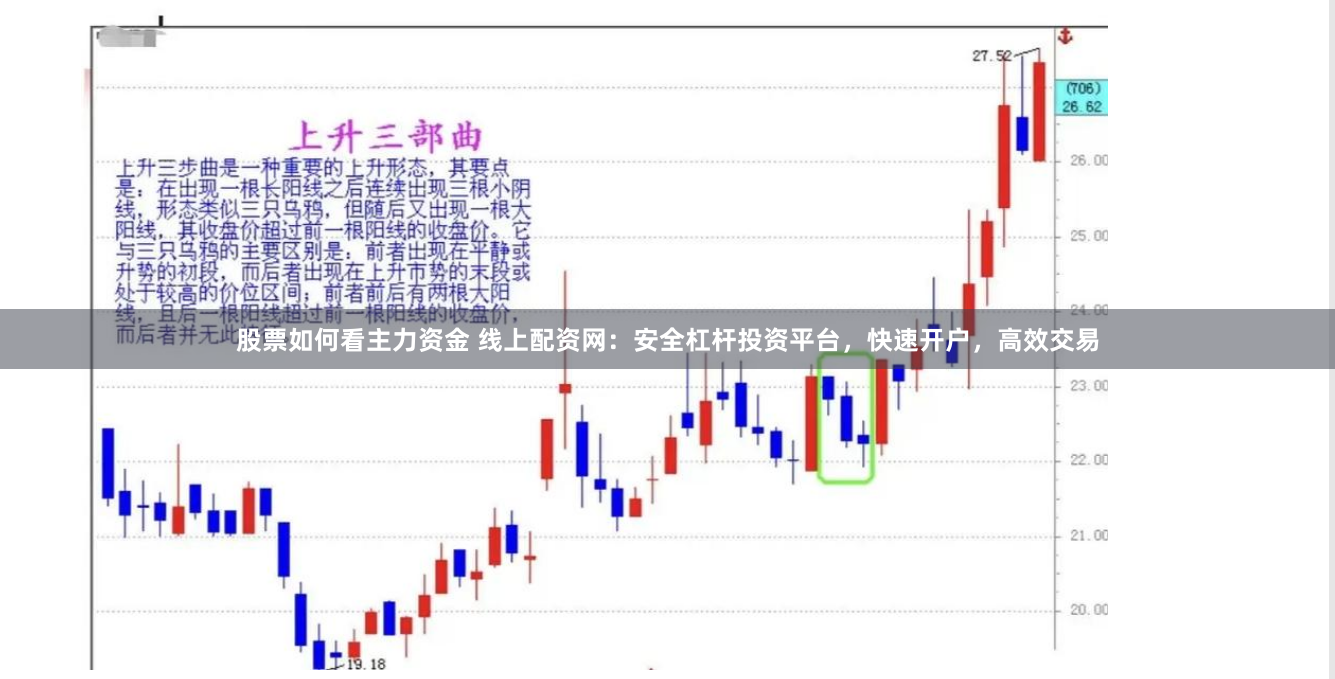 股票如何看主力资金 线上配资网：安全杠杆投资平台，快速开户，高效交易