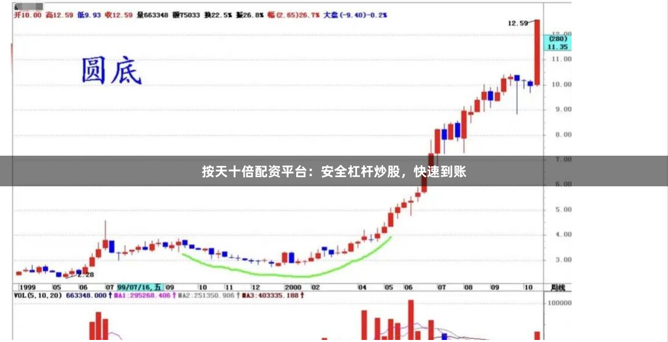 按天十倍配资平台：安全杠杆炒股，快速到账